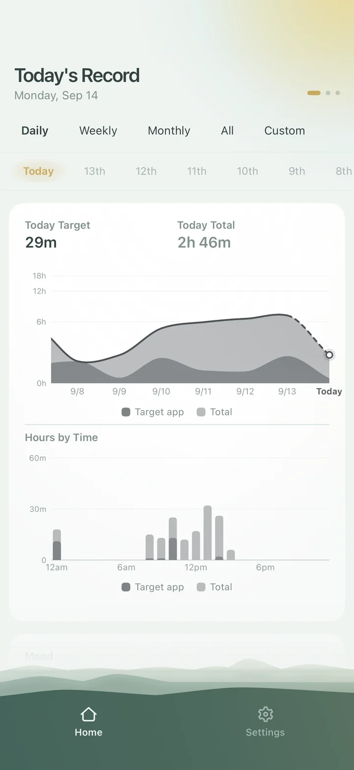 Screen time