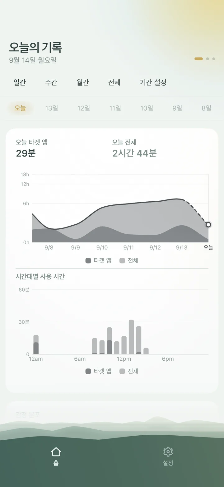 사용 시간